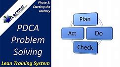 PDCA Problem Solving (Plan Do Check Act)