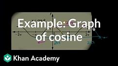 Example: Graph of cosine | Graphs of trig functions | Trigonometry | Khan Academy