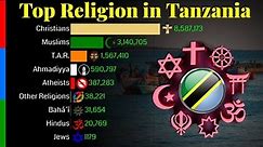Top Religion Population in Tanzania 1900 - 2100 | Religious Population Growth | Data Player