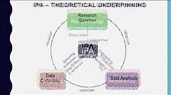 Interpretative Phenomenological Analysis - Part 1
