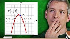 Wzór Funkcji Kwadratowej na Podstawie Wykresu lub Własności - Powtórka do Matury z Matematyki 2024