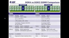 Understanding and Testing DDR4 R-DIMM and LR-DIMM Technology