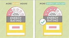 STAR RATINGS - How to Read the Energy Rating Label