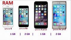 Difference between iphone 6 vs iphone 6s plus vs iphone 6 plus vs iphone6s