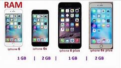 Difference between iphone 6 vs iphone 6s plus vs iphone 6 plus vs iphone6s