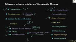 Difference Between Volatile And Non-Volatile Memory, Computer Science Lecture | Sabaq.pk