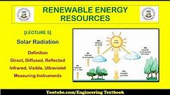 Solar Radiation | Definition | Types | Measuring Instrument