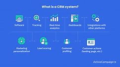 Sales CRM Software with Automation | ActiveCampaign