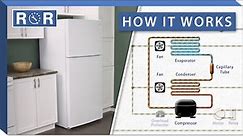 How a Refrigerator Works | Repair & Replace