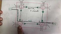 15. #circuitswitching Switching - Types- circuit switching - Computer Networks