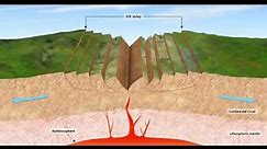 how does continental rifting occur,Basics of plate tectonics and Geology