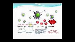 microbiology, Orthomyxovirus Influenza
