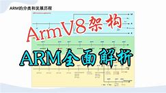 ARMv8架构解析-Armv8/Armv9基础概念大扫盲