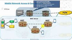 Circuit Switching Core & Access Network Architecture - learn 2G/3G CS Core Network Structure
