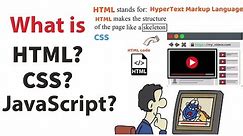What is HTML, CSS and JavaScript? What is Frontend and Backend Development?