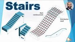 Design of Reinforced Concrete Stairs