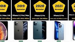 The Evolution Of IPHONE 2007 - 2023