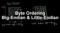 Gate Computer Organization-13 | Byte Ordering (Big Endian &Little Endian)