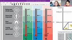 14.2a Temperature Scales | A2 Temperature | Cambridge A Level Physics