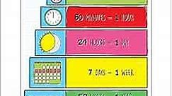 Units of Time Chart by Carson Dellosa Education