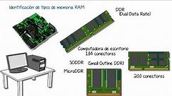Tipos de memoria RAM para computadoras