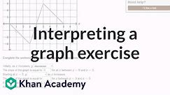Interpreting a graph exercise example | Linear equations and functions | 8th grade | Khan Academy