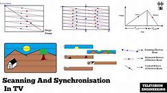 Scanning And Synchronisation In Television | Basic Concepts | Television Engineering