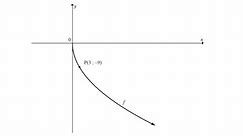 Grades 11 & 12. Graphs and functions. Parabola . November 2012 Mathematics P1. x-intercept.