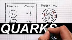 Quarks and Baryons - A Level Physics