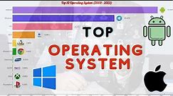 The OS Revolution: Top 10 Operating Systems (2009-2023)