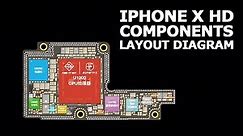 iPhone X HD Components Layout Diagram