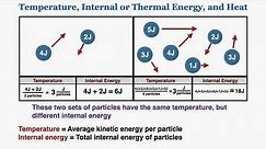 Temperature, Thermal Energy, and Heat - IB Physics