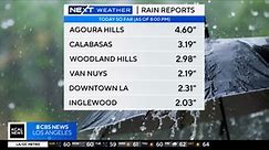 LA County gets months' worth of rain in one day