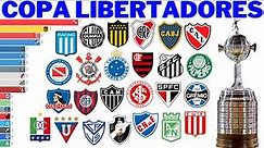 Campeões da Copa Libertadores (1960 - 2021)