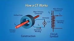 Current Transformers (CT)