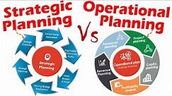 Differences between Strategic Planning and Operational Planning.