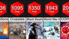 Comparison: Worst Years to be Alive in History!