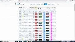 Best Bookmaker Odds with OddsMonkey Odds Comparison Software Tool