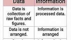 Difference between data and information | what are the Differences between data & information ?