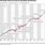 10 Year Stock Market History Chart