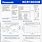 18650 Battery Data Sheet