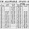 2X10 Deck Span Chart