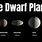 5 Dwarf Planets