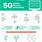 5G Infographic