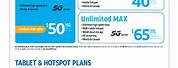AT&T Prepaid Cell Phone Plans