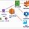 AWS Data Science Architecture