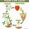 All Life Cycle of Plants