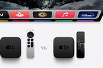 Apple TV 4K How to Turn Off