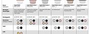 Apple Watch Series 5 Comparison Chart