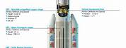 Ariane 5 Rocket Diagram